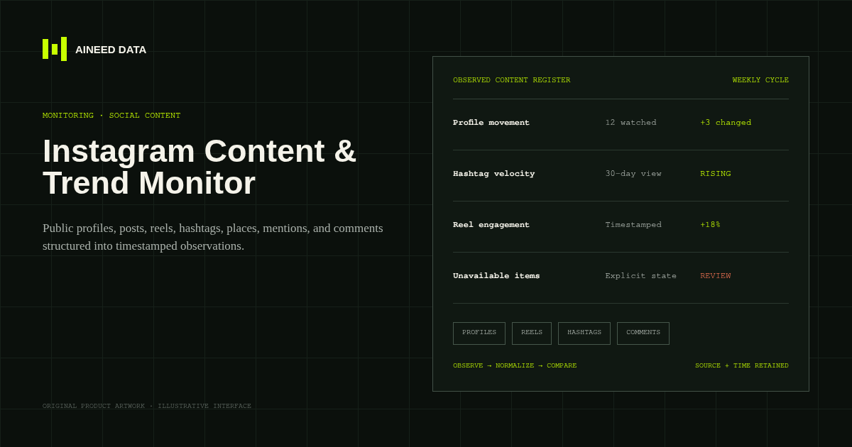 Instagram Content and Trend Monitor artwork showing profile movement, hashtag velocity, reel engagement, and unavailable-item review states