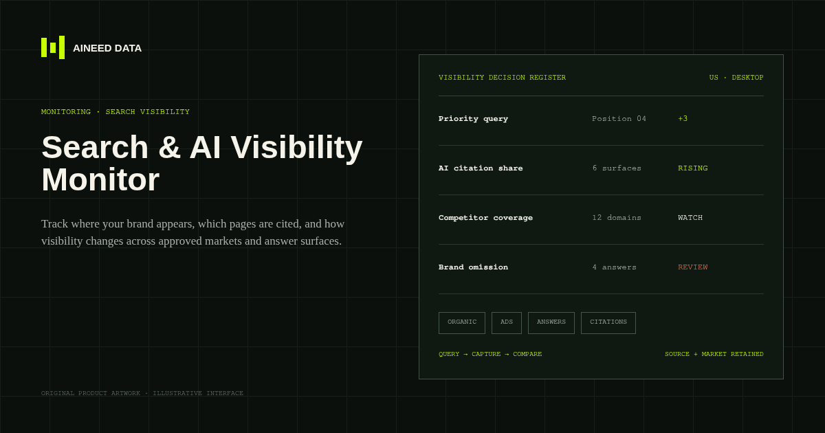 Search and AI Visibility Monitor artwork showing query position, citation share, competitor coverage, and brand omission review states