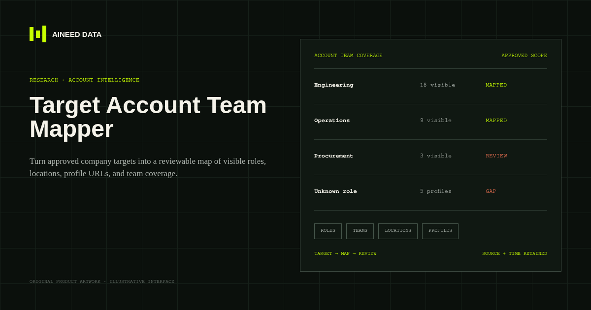 Target Account Team Mapper artwork showing visible engineering, operations, procurement, and unknown-role coverage for an approved company